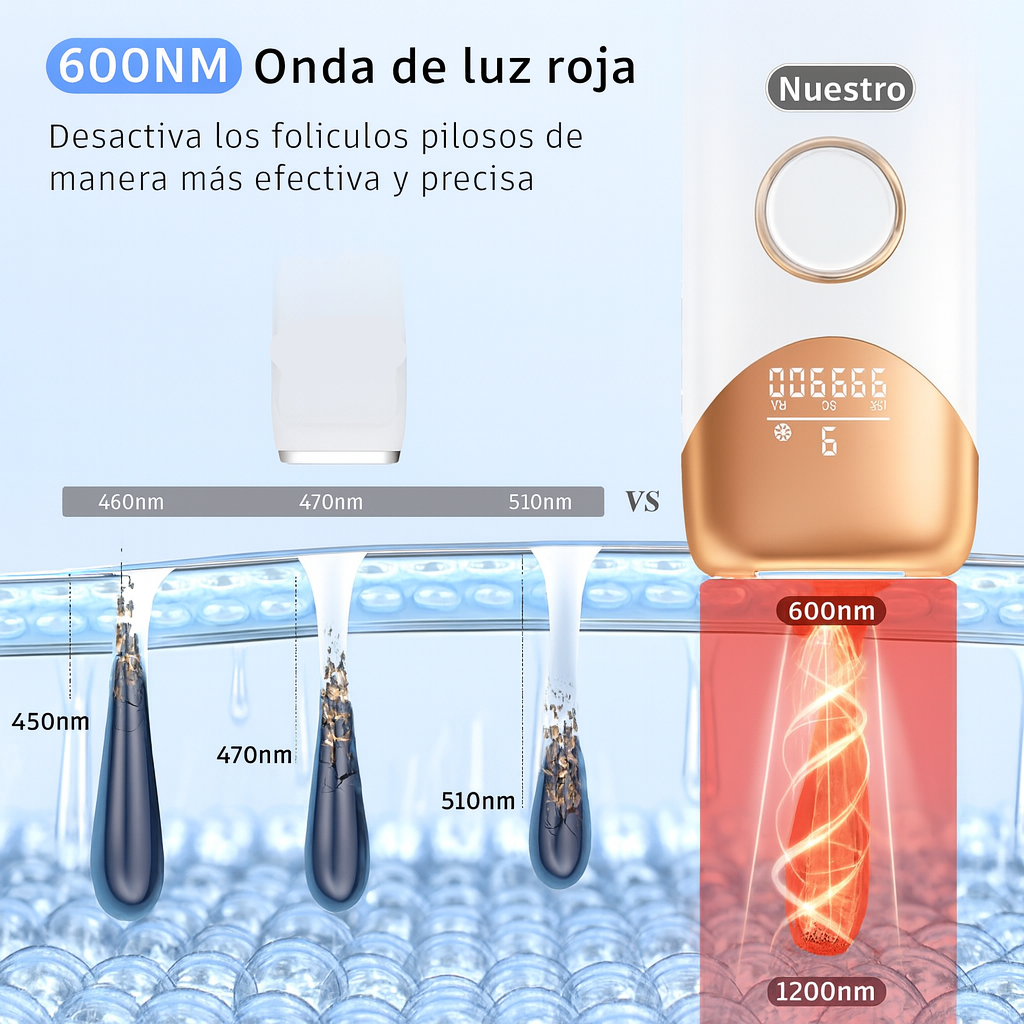 Depiladora Láser Suave y Eficaz